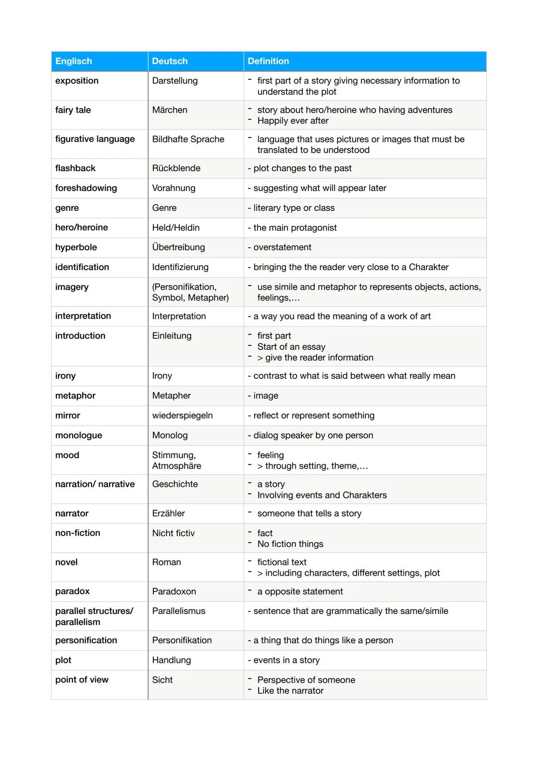 Englisch
action
alliteration
allusion
anaphora
antagonist
antithesis
association
atmosphere
character
characterisation
characteristic
cliche