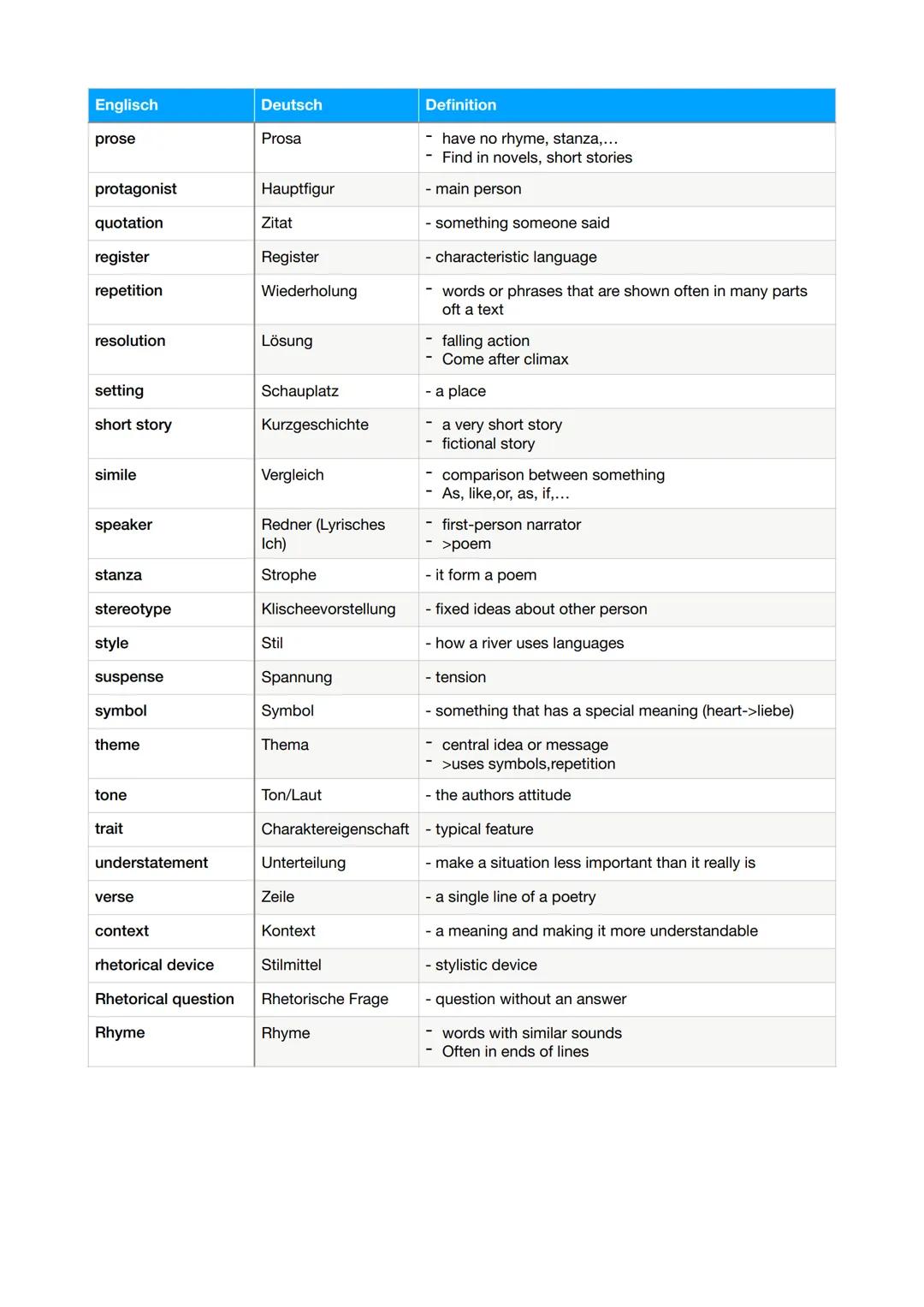 Englisch
action
alliteration
allusion
anaphora
antagonist
antithesis
association
atmosphere
character
characterisation
characteristic
cliche