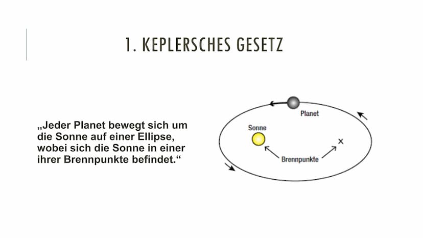 DIE KEPLERSCHEN GESETZE INHALTSÜBERSICHT
▪ Allgemeines zum Astronom
▪ Vorstellung der drei Keplerschen Gesetze
Entdeckungsgeschichte
- Daten