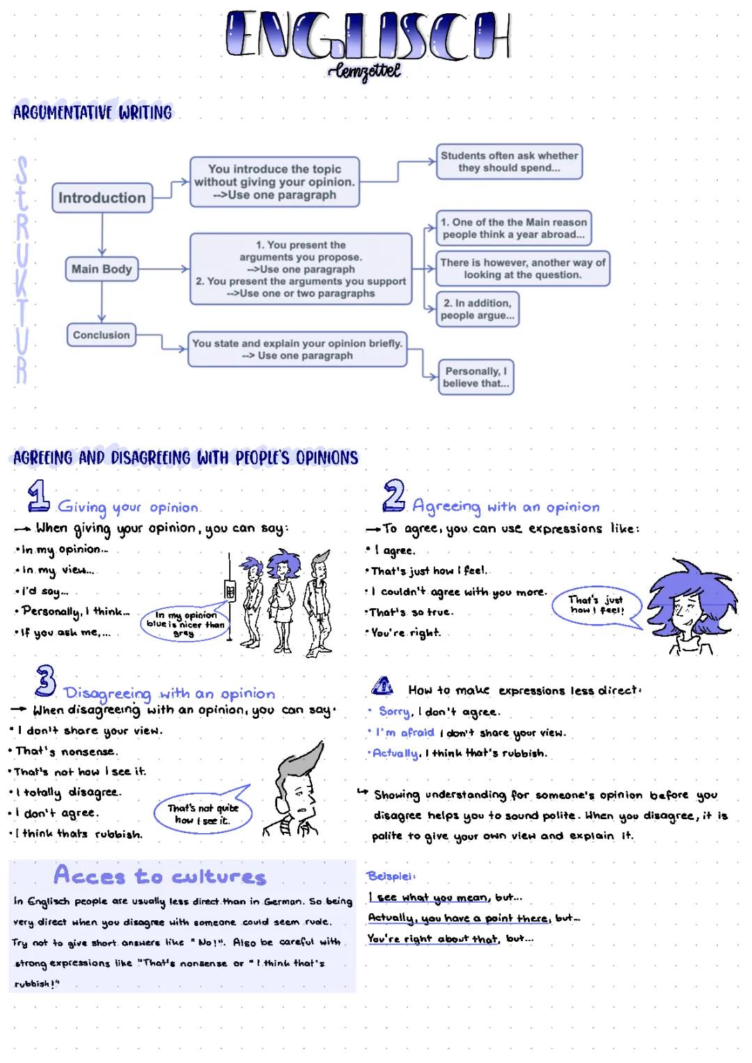 argumentative writing & participle clauses 