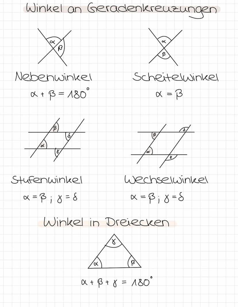 Winkelarten
T
Spitzerwinkel
0°-90°
90° - 180°
Stumpfer Winkel
180° -360°
überstumpfer
Winkel
90°
Rechter Winkel
180
Gestreckter Winkel
Nullw