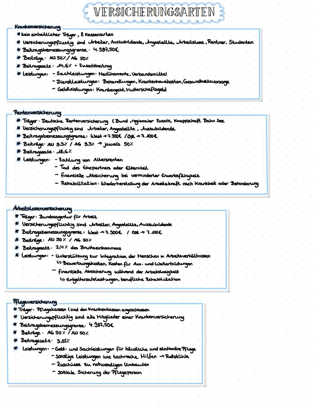* *
SOZIALSTAAT SOZIALPOLITIK
Definition
Der Sozialstaat verpflichtet sich soziale Gerechtigkeit anzustreben und seinen Bürgern ein Mindestm