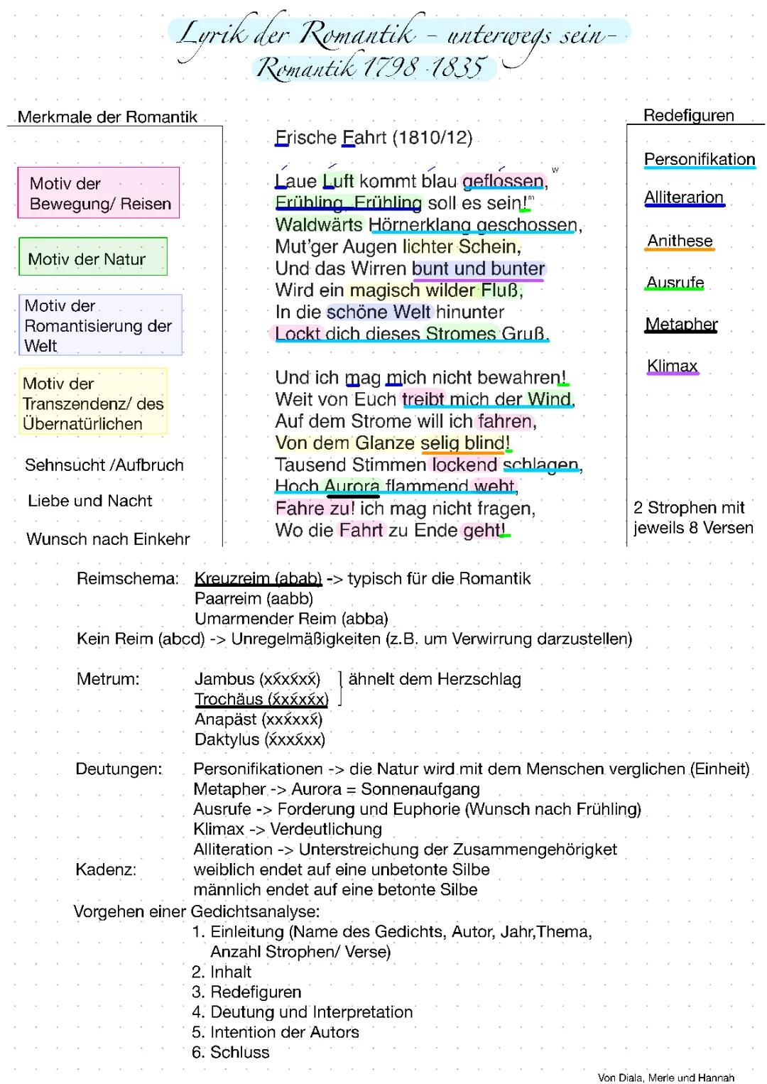 Merkmale und Motive der Romantik: Gedichtanalyse für Klausuren