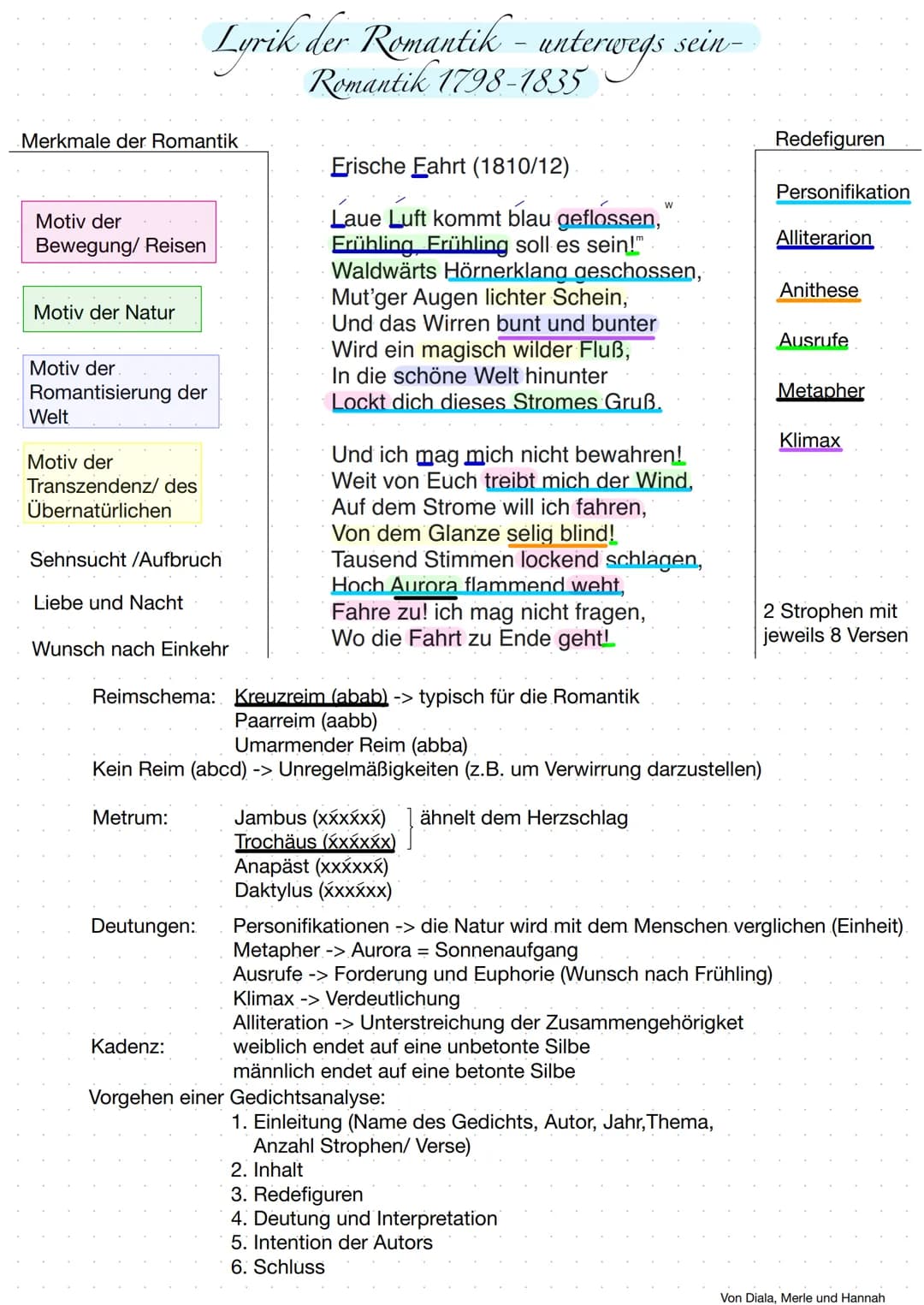 Merkmale der Romantik
Motiv der
Bewegung/ Reisen
Motiv der Natur
Motiv der
Romantisierung der
Welt
Motiv der
Transzendenz/ des
Übernatürlich