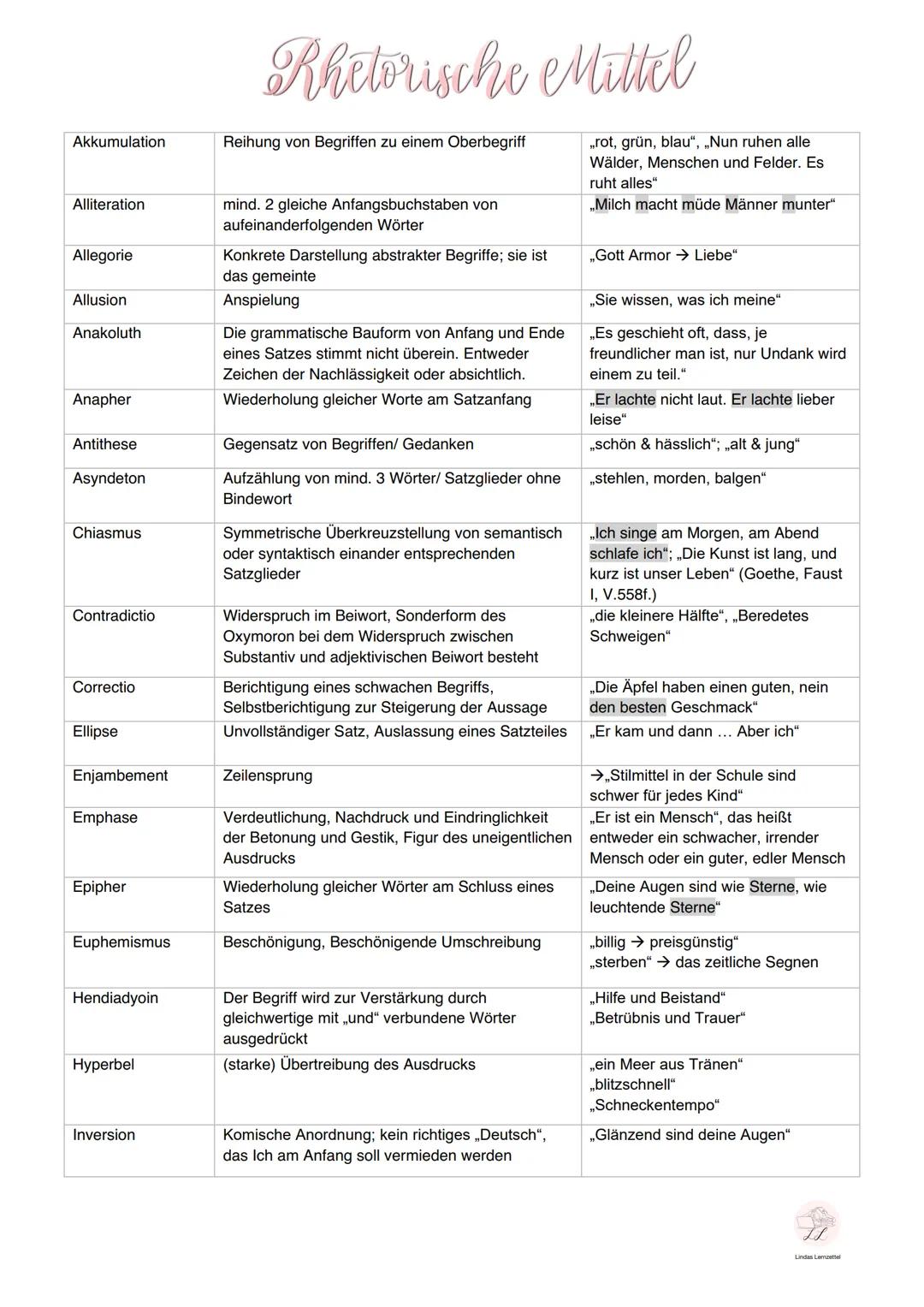 Merkmale der Romantik
Motiv der
Bewegung/ Reisen
Motiv der Natur
Motiv der
Romantisierung der
Welt
Motiv der
Transzendenz/ des
Übernatürlich