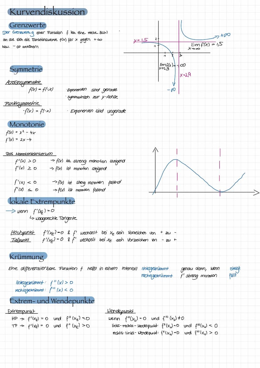 Analysis, Lineare Funktionen
у
=mx+D
✓
Steigung schnittpunkt
mit y-Achse
maximal eine Nullstelle
Potenzfunktion
allgemeine Formel: f(x) = a.