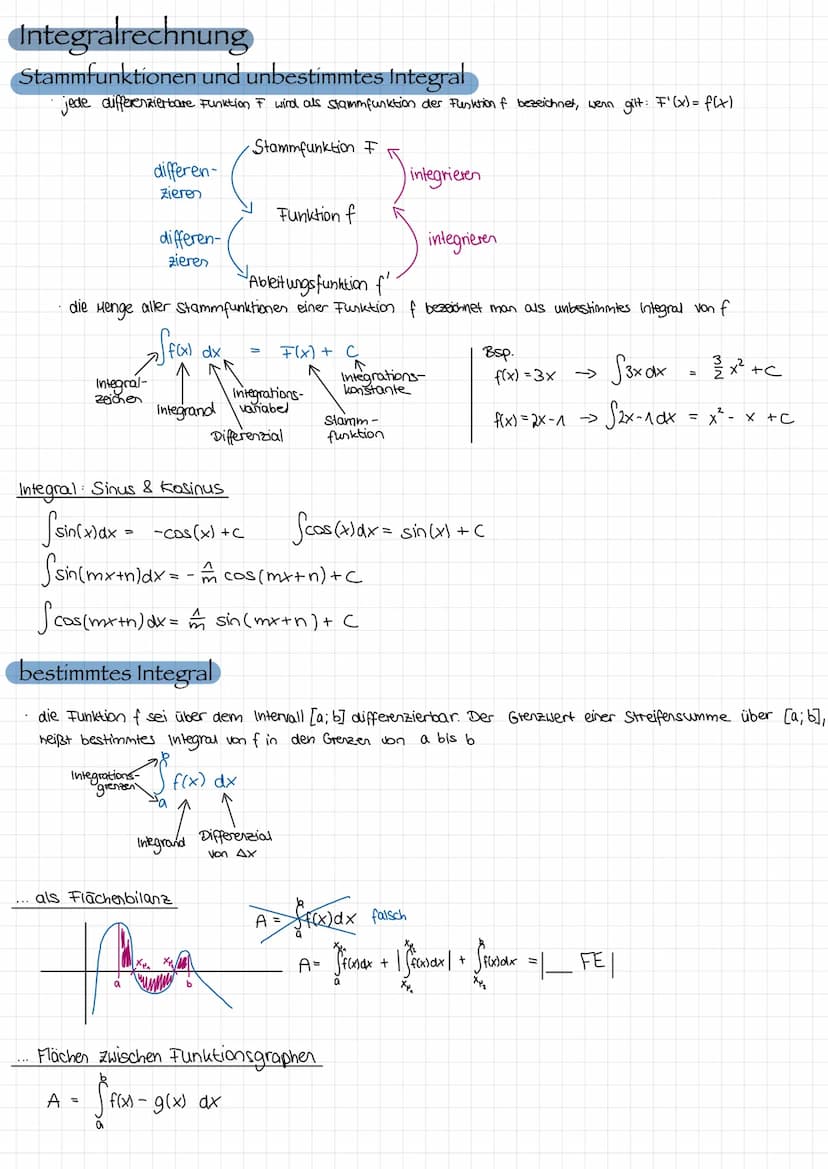 Analysis, Lineare Funktionen
у
=mx+D
✓
Steigung schnittpunkt
mit y-Achse
maximal eine Nullstelle
Potenzfunktion
allgemeine Formel: f(x) = a.