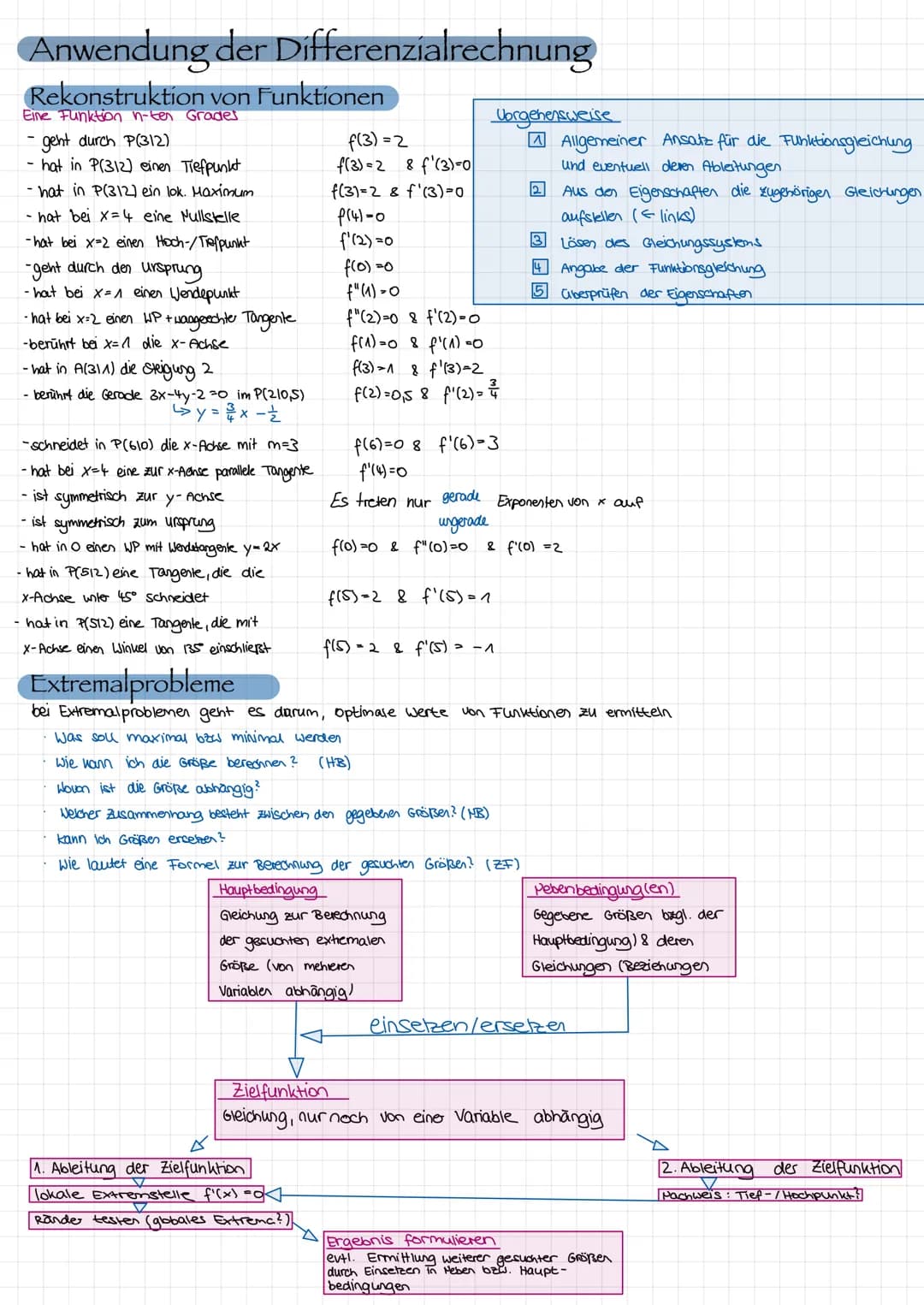 Analysis, Lineare Funktionen
у
=mx+D
✓
Steigung schnittpunkt
mit y-Achse
maximal eine Nullstelle
Potenzfunktion
allgemeine Formel: f(x) = a.