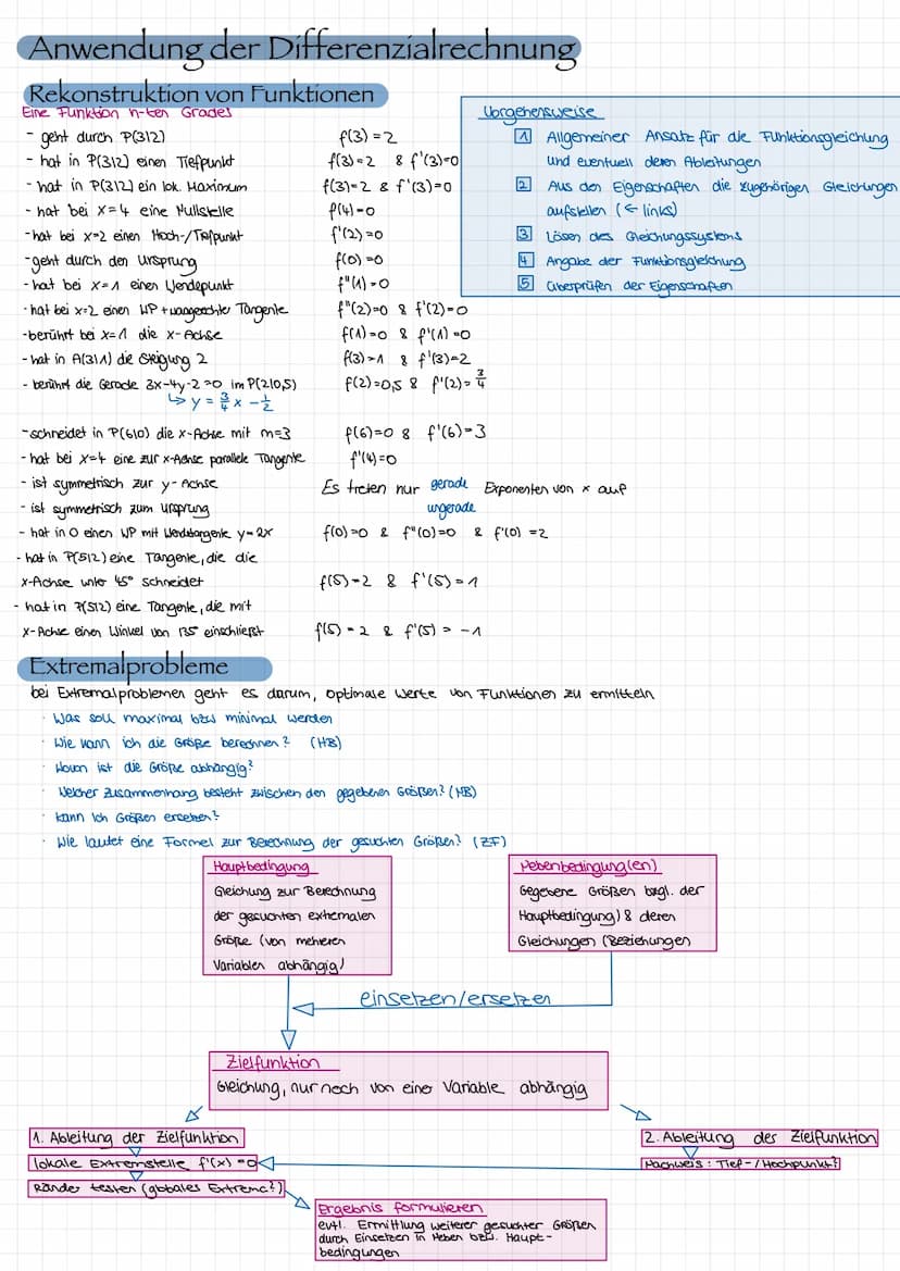 Analysis, Lineare Funktionen
у
=mx+D
✓
Steigung schnittpunkt
mit y-Achse
maximal eine Nullstelle
Potenzfunktion
allgemeine Formel: f(x) = a.