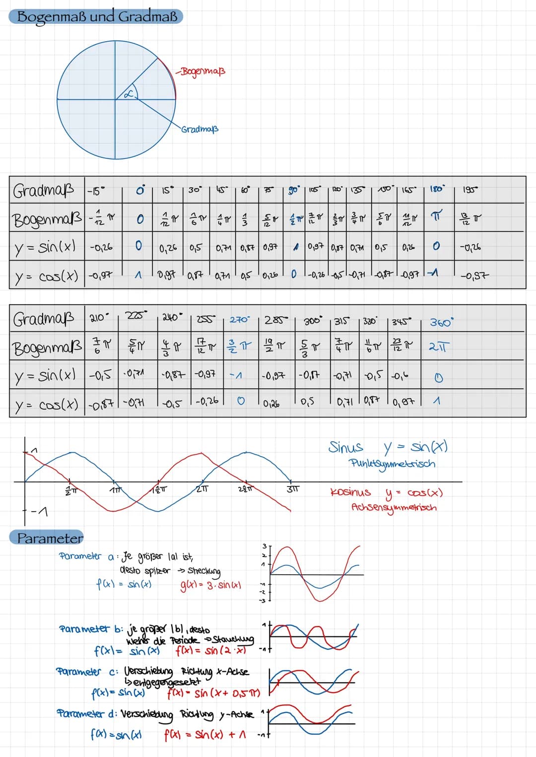 Analysis, Lineare Funktionen
у
=mx+D
✓
Steigung schnittpunkt
mit y-Achse
maximal eine Nullstelle
Potenzfunktion
allgemeine Formel: f(x) = a.