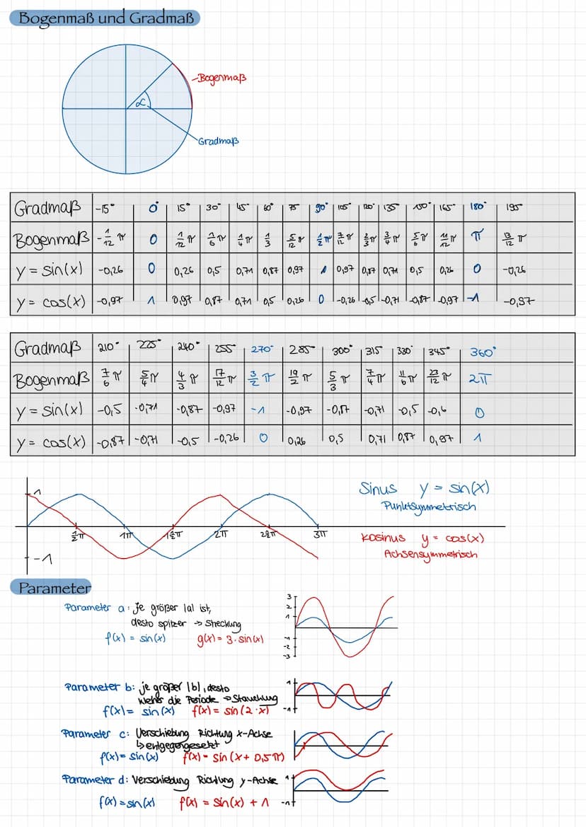 Analysis, Lineare Funktionen
у
=mx+D
✓
Steigung schnittpunkt
mit y-Achse
maximal eine Nullstelle
Potenzfunktion
allgemeine Formel: f(x) = a.