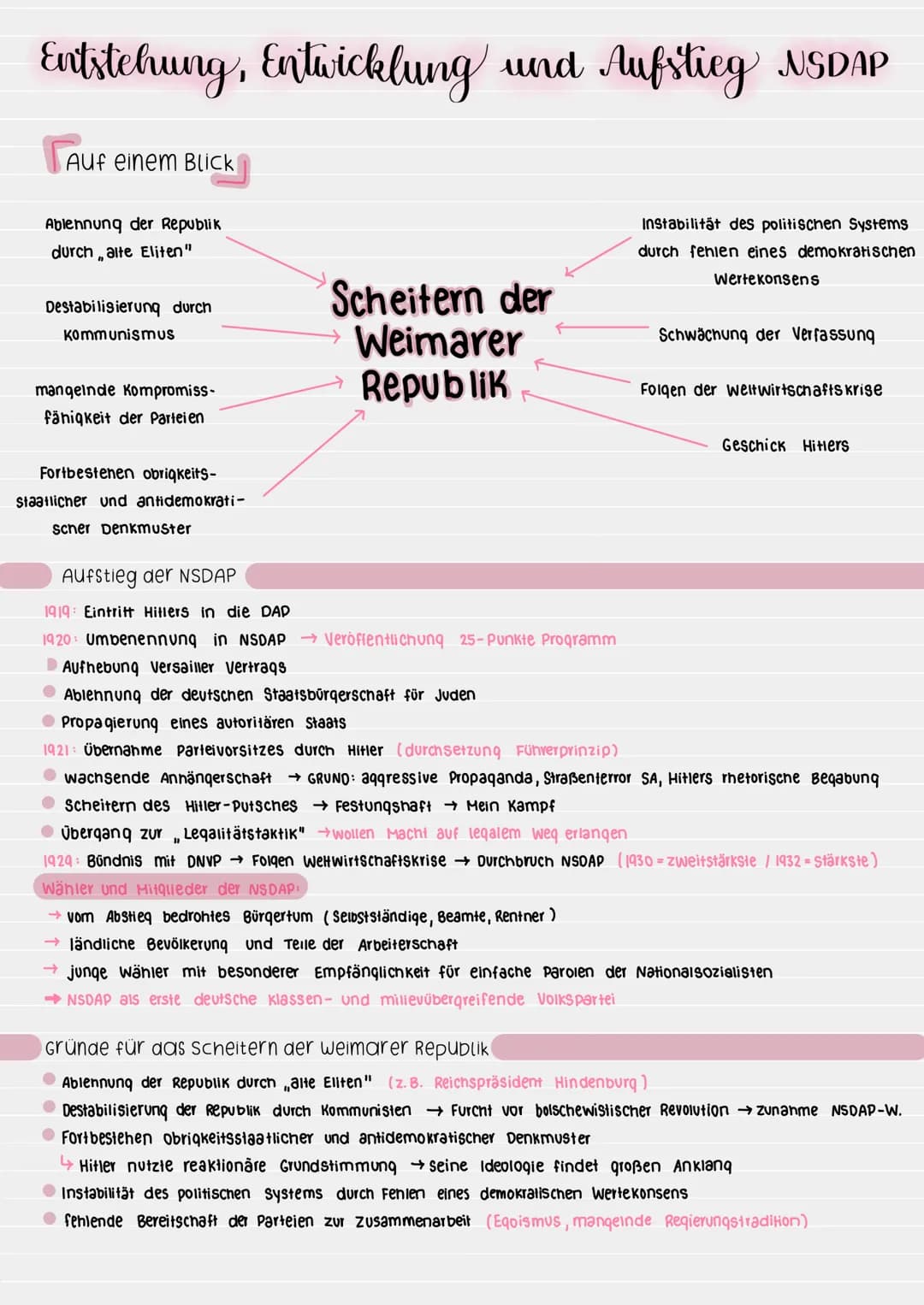 Entstehung, Entwicklung und Aufstieg NSDAP
Auf einem Blick
Ablehnung der Republik
durch alte Eliten"
"1
Destabilisierung durch
Kommunismus
m