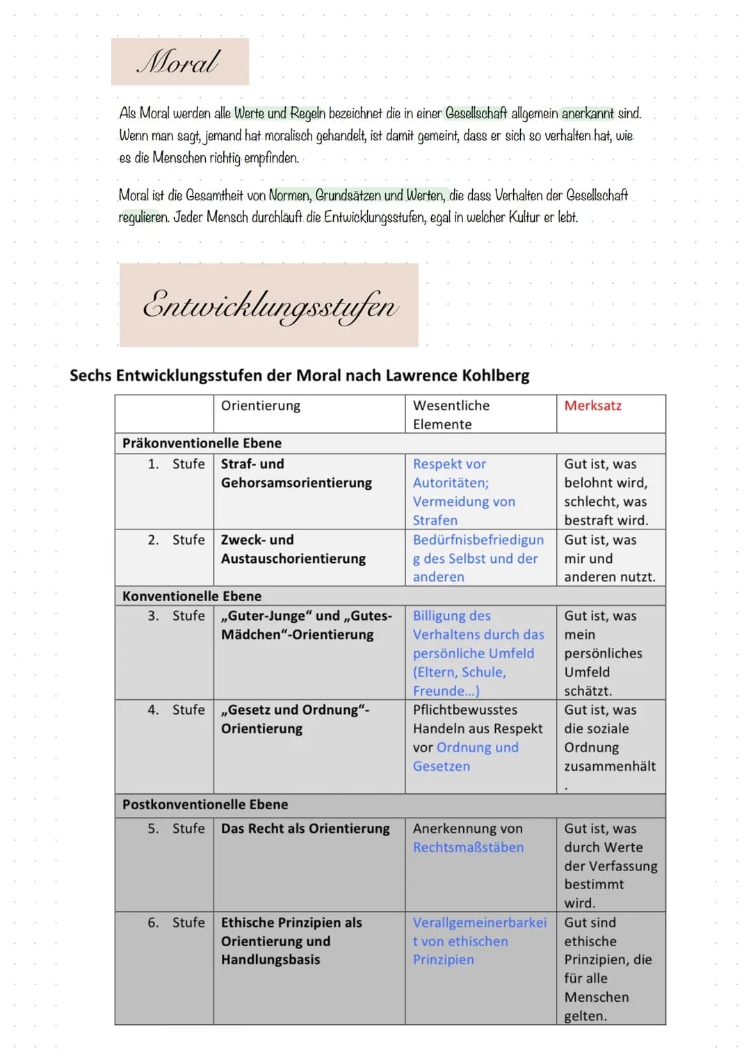 MORAIL-ENTWICKLUNG
KOHLBERG
Klausur am 08.01.20
Frau Blanik PUR/V/LICTE
CHE C K LIS
SI IGSISEI
JJJJJJJJJJJ
● Definition Moral
. Sechs Stufen