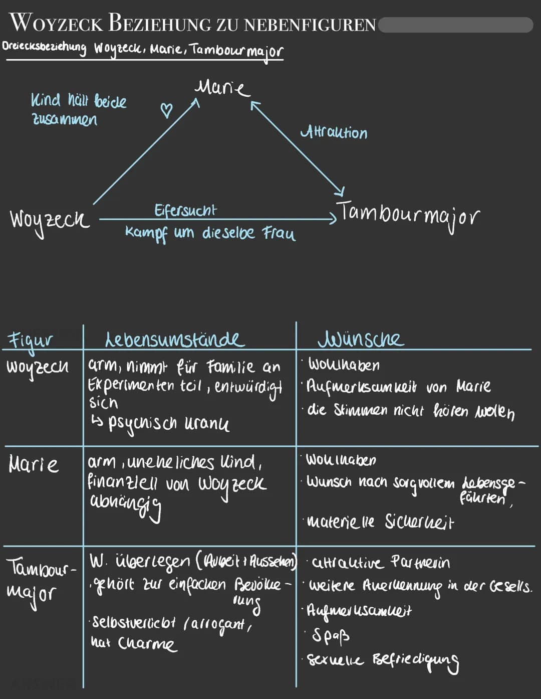 Gesellschaftsschichten
Bürgertum
(Doktor / Hauptmann,
Tambourmajor)
Unterschicht
(Woyzeck, Marie)
Aufklärung
kant:
Ausgang des Menschen
aus 