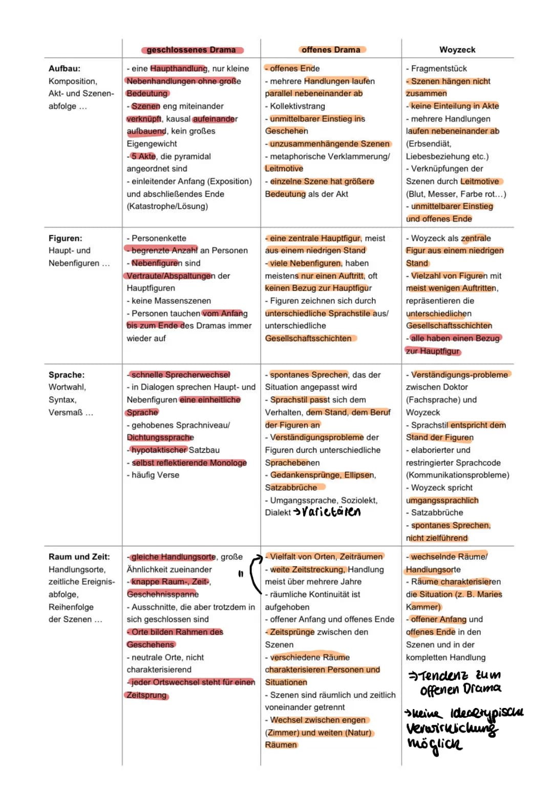 Gesellschaftsschichten
Bürgertum
(Doktor / Hauptmann,
Tambourmajor)
Unterschicht
(Woyzeck, Marie)
Aufklärung
kant:
Ausgang des Menschen
aus 