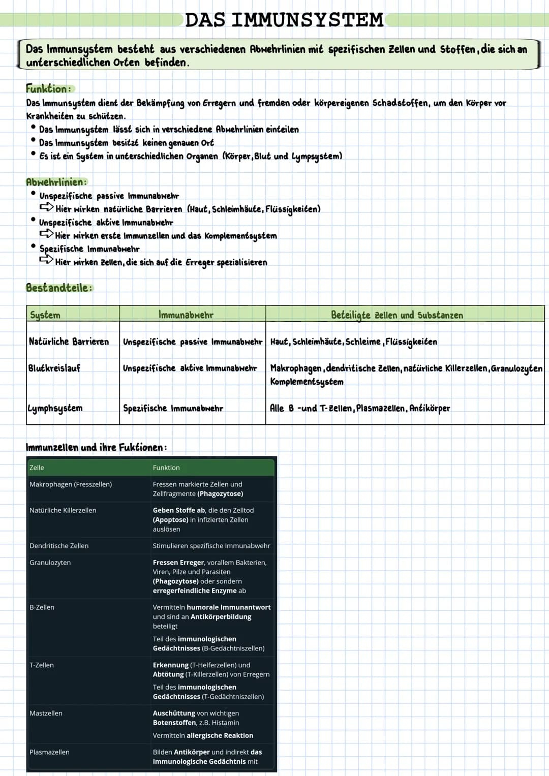 DAS IMMUNSYSTEM
Das Immunsystem besteht aus verschiedenen Abwehrlinien mit spezifischen Zellen und Stoffen, die sich an
unterschiedlichen Or