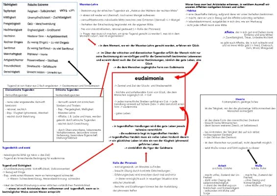 Know Die Strebensethik nach Aristoteles thumbnail