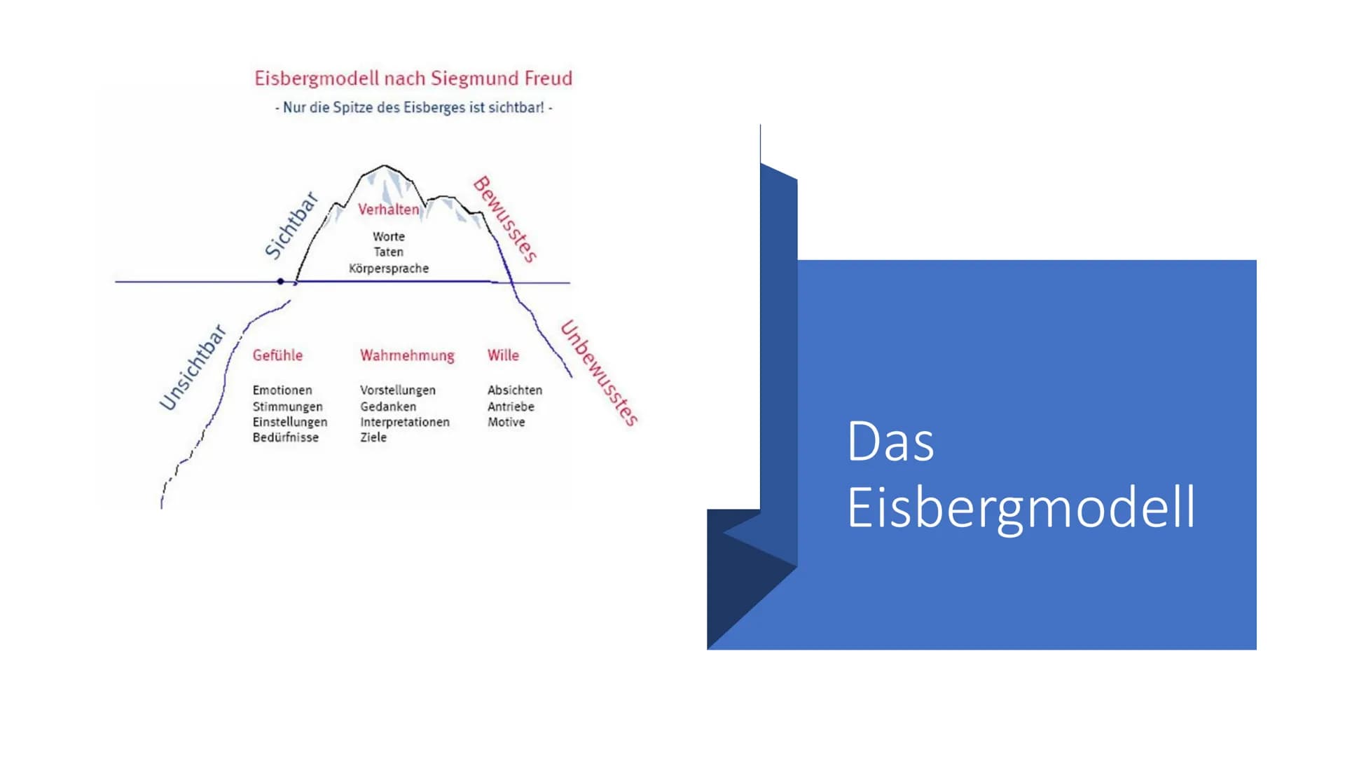 Sigmund Freud
ررروووو Inhalt
●
Biografie
Grundlagen der Psychoanalyse
●
Das Eisbergmodell
• Das Instanzenmodell
• Das Phasenmodell
• Die Abw