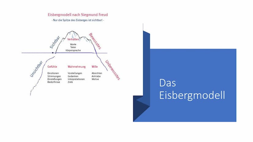 Sigmund Freud
ررروووو Inhalt
●
Biografie
Grundlagen der Psychoanalyse
●
Das Eisbergmodell
• Das Instanzenmodell
• Das Phasenmodell
• Die Abw
