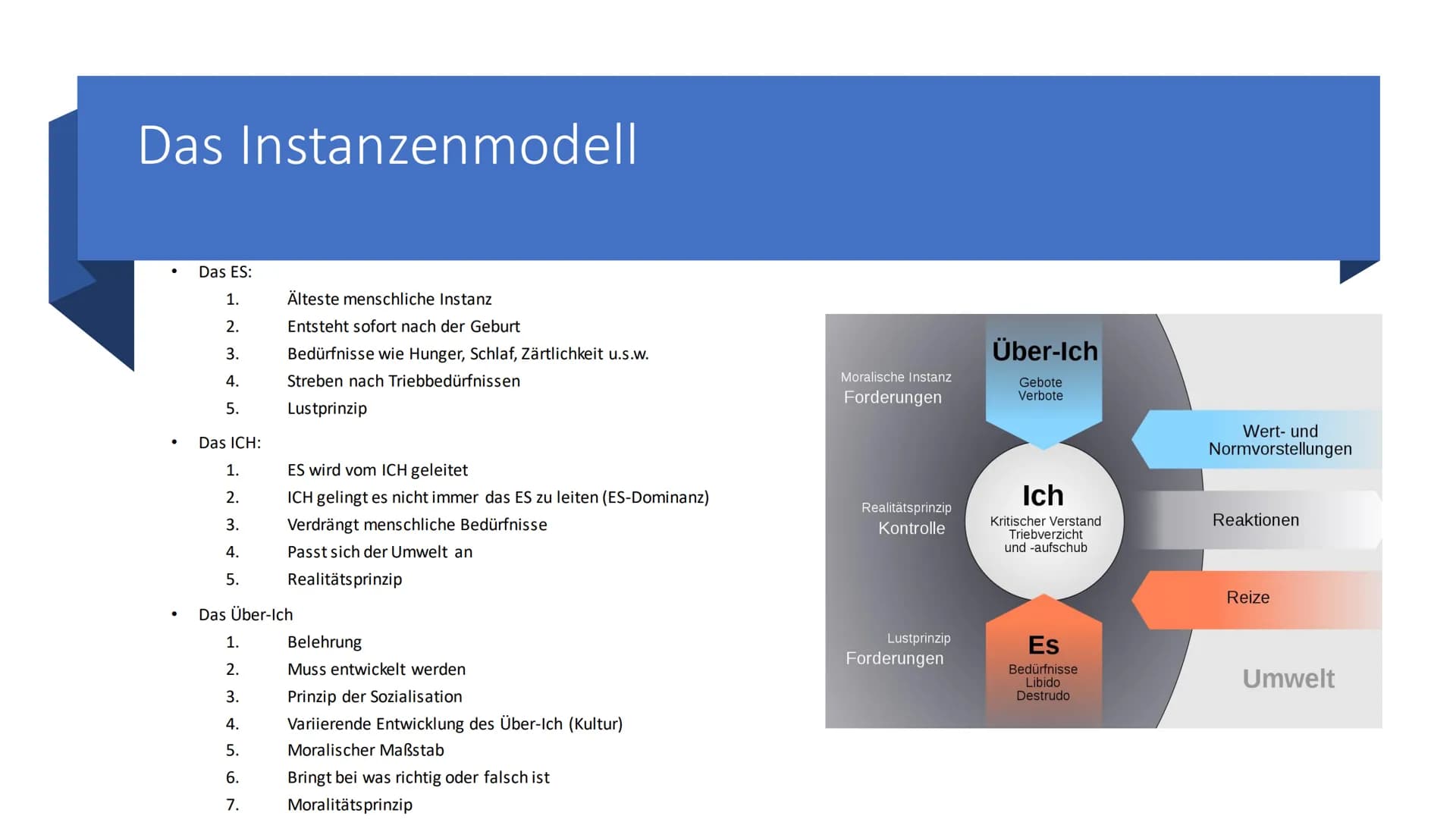 Sigmund Freud
ررروووو Inhalt
●
Biografie
Grundlagen der Psychoanalyse
●
Das Eisbergmodell
• Das Instanzenmodell
• Das Phasenmodell
• Die Abw
