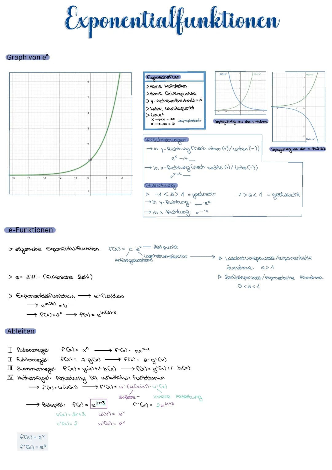 Exponentialfunktionen/ e-Funktion