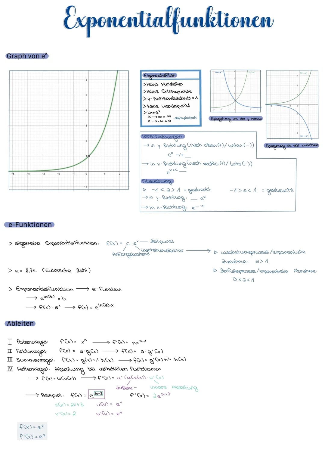 Graph von e*
-4
e-Funktionen
-2
Exponentialfunktionen
Ableiten
-1
0
>e= 2,71. (Eulersche Zahl)
> Exponentialfunktion - e-Funktion
→ eucb) = 