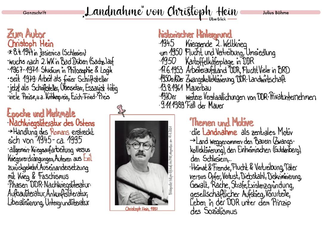 Landnahme von Christoph Hein: Zusammenfassung und Figurenkonstellation - studyflix