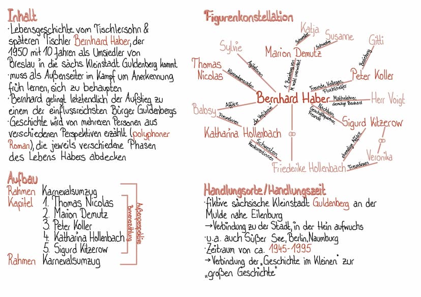 Ganzschrift
„Landnahme“ von Christoph Hein
Überblick
Zum Autor
Christoph Hein
*8.4.1944 in Jasienica (Schlesien)
wuchs nach 2. WK in Bad Düb