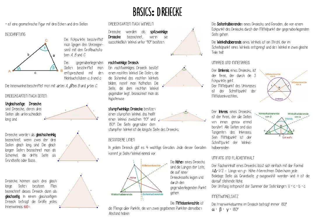 Alle Arten von Dreiecken und ihre Eigenschaften