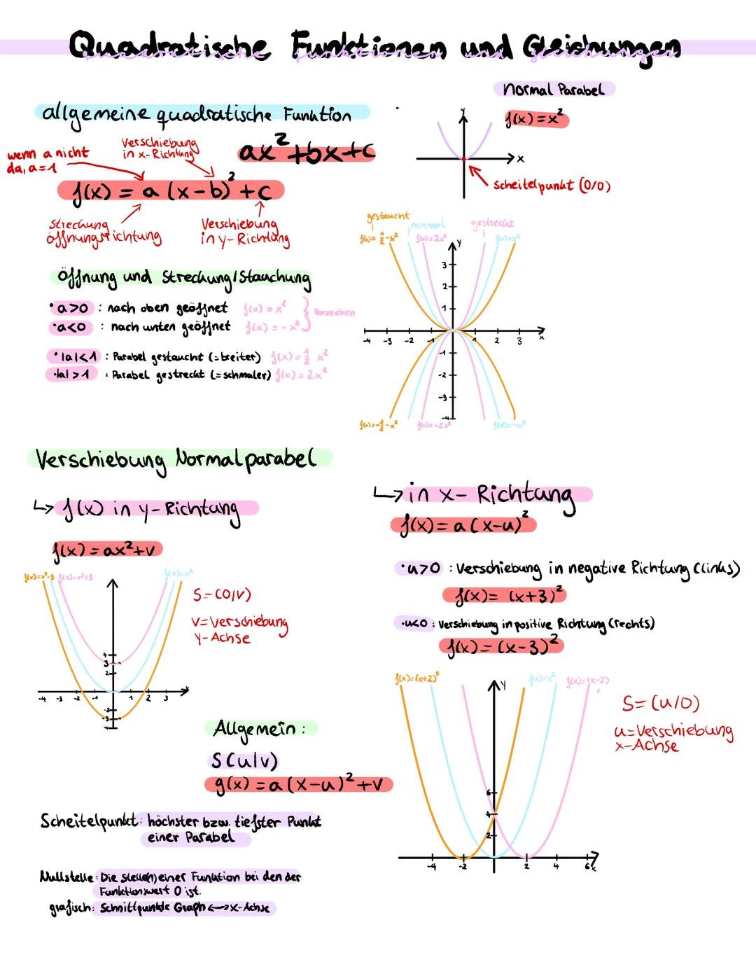 Quadratische Funktionen