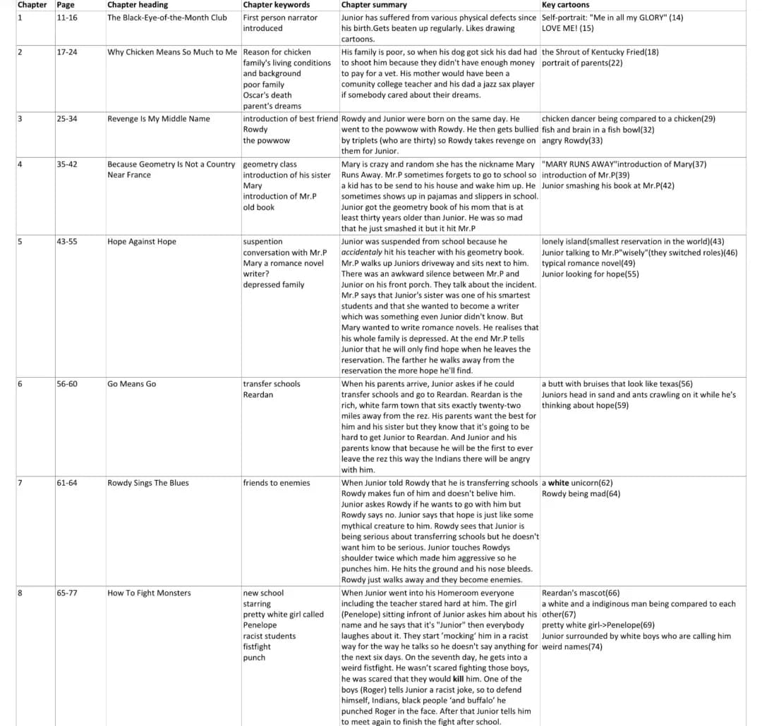 chapter overview - the absolutely true diary of a part-time Indian