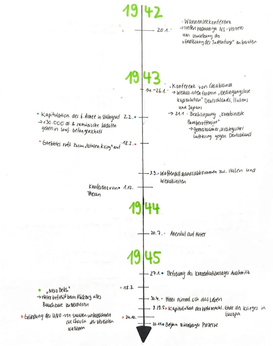 ●
VERLAUF
des 2. Weltkrieges (1939-45)
Deutscher Angriff
auf Polen
16. Oktober gaben poln. Truppen.
auf)
•Besetzung Dänemarks
und Norwegens

