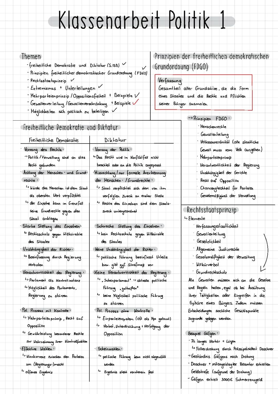 Die Prinzipien der FDGO