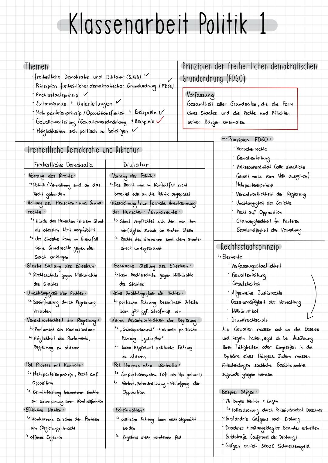Themen
-freiheitliche Demokratie und Diktatur (S.139)
- Prinzipien freiheitlicher demokratischer Grund ordnung (FD60)
Rechtsstaatsprinzip ✓
