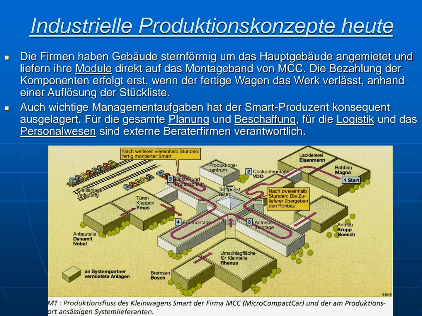 Achtstundentag
Henry Ford
1363
Fließbandarbeit
Erhöhung des
Mindestlohnes
Verbrennungsmotor Industrielle Produktionskonzepte
heute
■ Die MCC