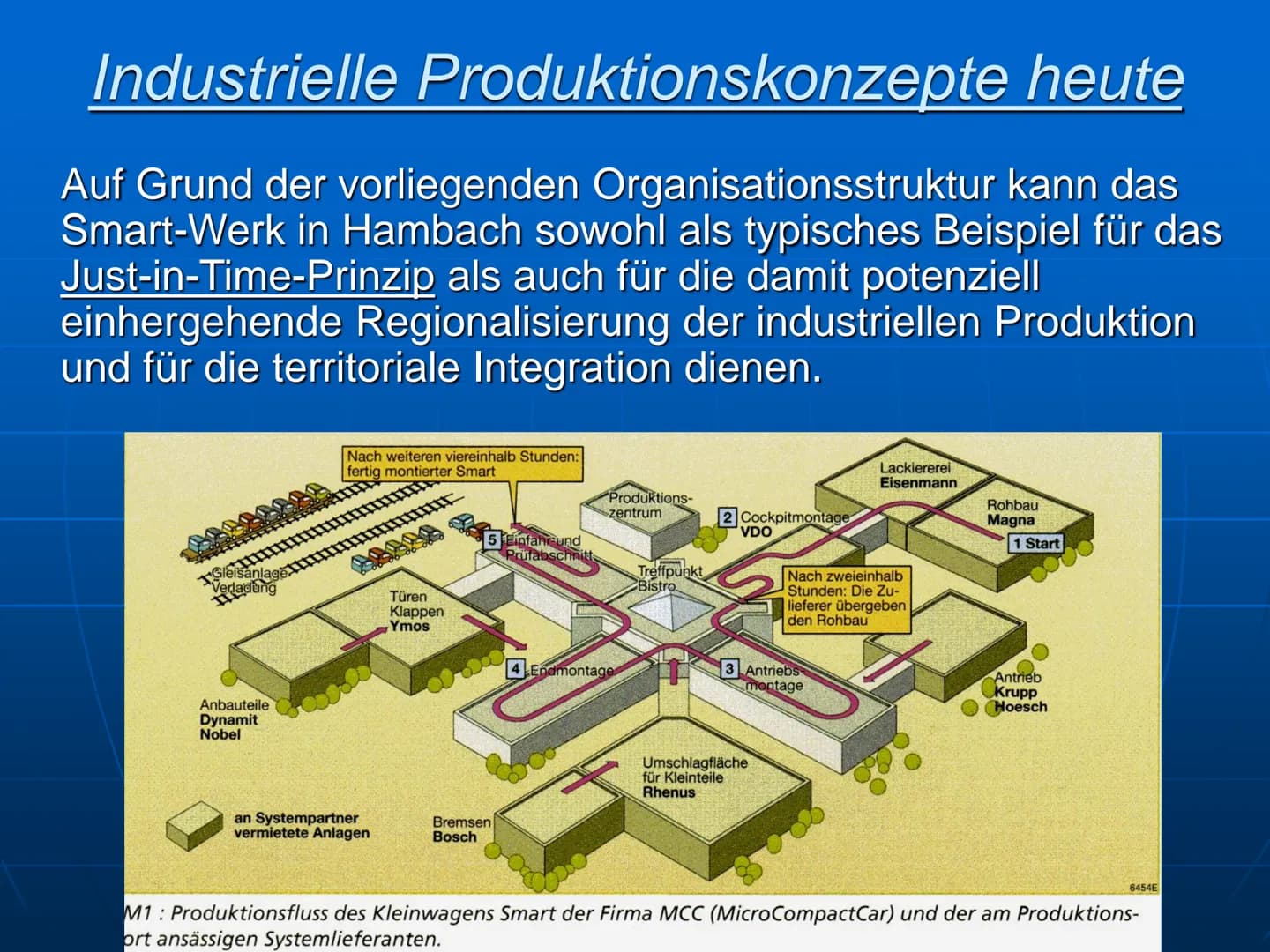 Achtstundentag
Henry Ford
1363
Fließbandarbeit
Erhöhung des
Mindestlohnes
Verbrennungsmotor Industrielle Produktionskonzepte
heute
■ Die MCC