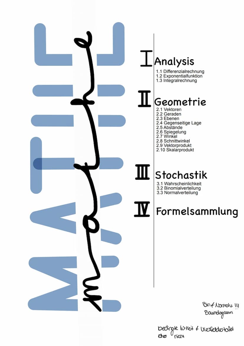 1
MATILE
sahur
I Analysis
1.1 Differenzialrechnung
1.2 Exponentialfunktion
1.3 Integralrechnung
I Geometrie
2.1 Vektoren
2.2 Geraden
==
2.3 