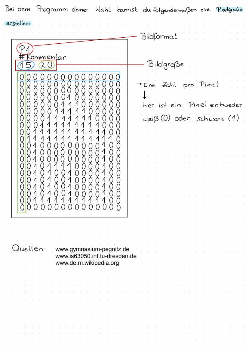 Aufbau einer Rastergrafik
Eine Rastergrafik wird auch Pixelgrafik genannt, da sie Pixel enthält.
Pixelgrafik
enthält
ist Teil von
Pixel
So s