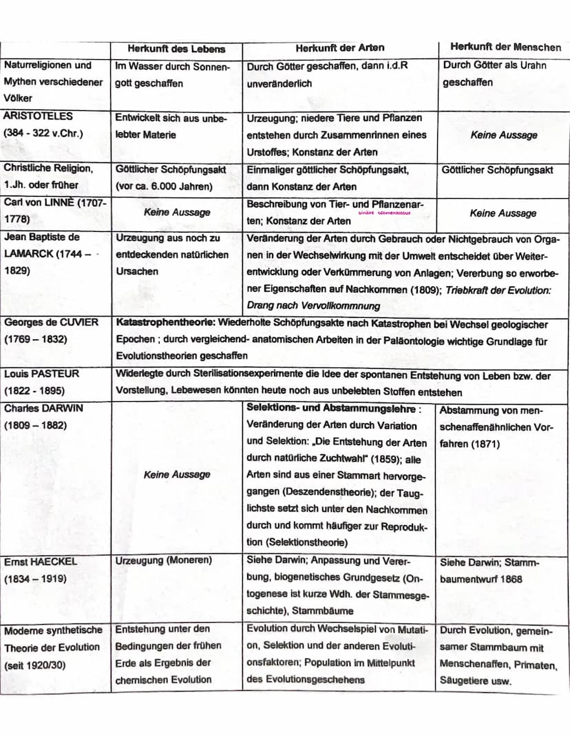 Evolutions theorie
sagt aus, dass die welt und die in ihr lebenden wesen sich nicht statisch verhalten, sondern in stetiger
Veränderung begr