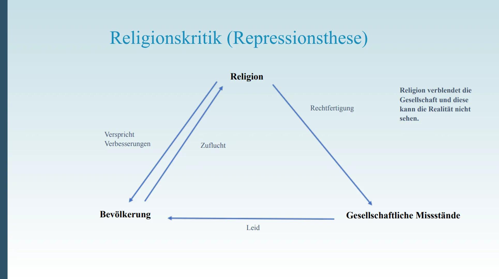 Karl Marx
Deutscher Philosoph; Gesellschaftstheoretiker im
Kommunismus; Religions- und Kapitalismuskritiker;
Ökonom
Präsentation von Inhalt
