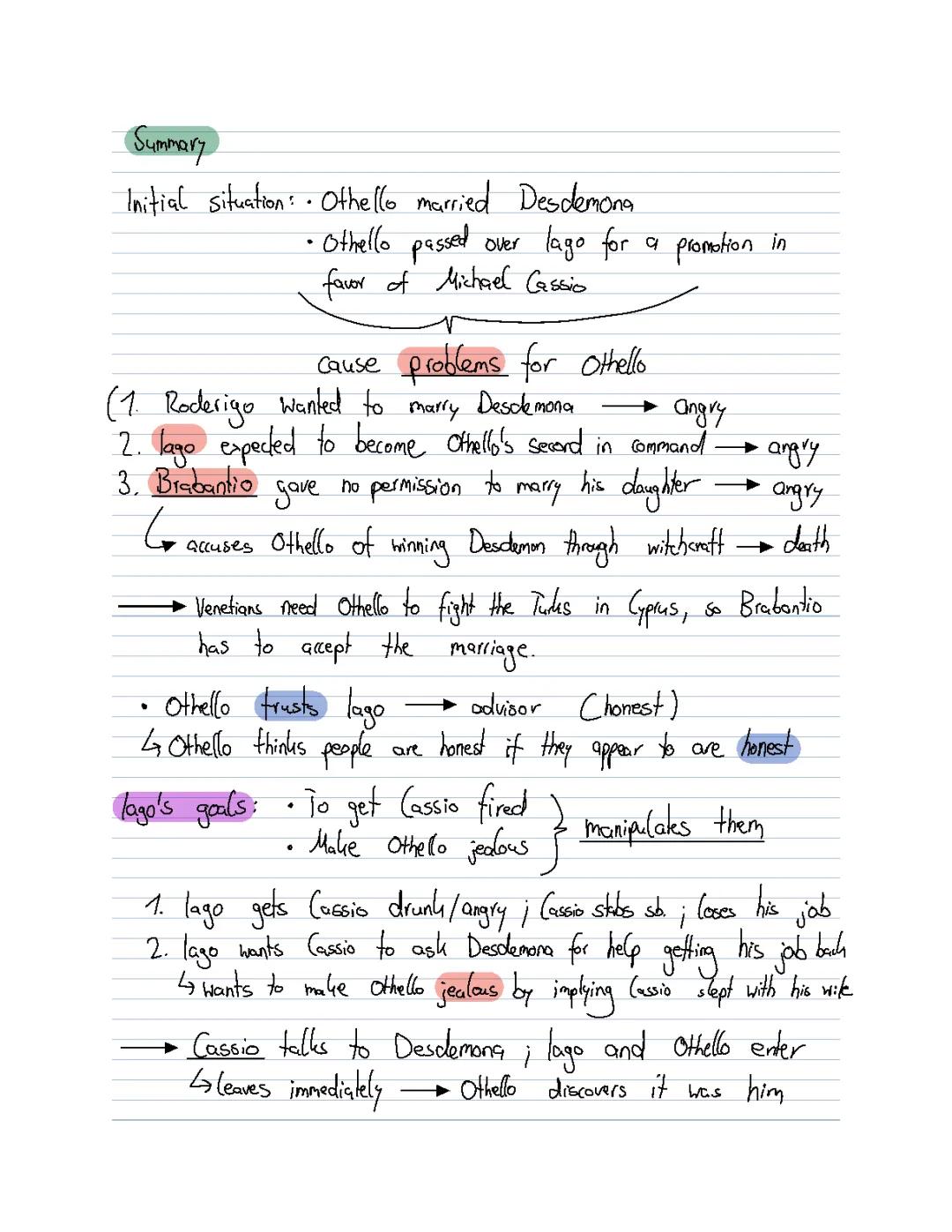 Othello Summary - Easy & Short for Kids