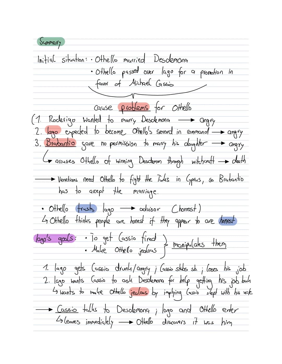 Summary
Initial situation: Othello married Desdemona
• Othello passed
.
Over
favor of Michael Cassio
cause
(1. Roderigo wanted to marry Desd