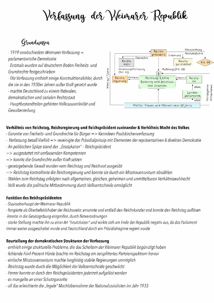 Know Weimarer Verfassung thumbnail