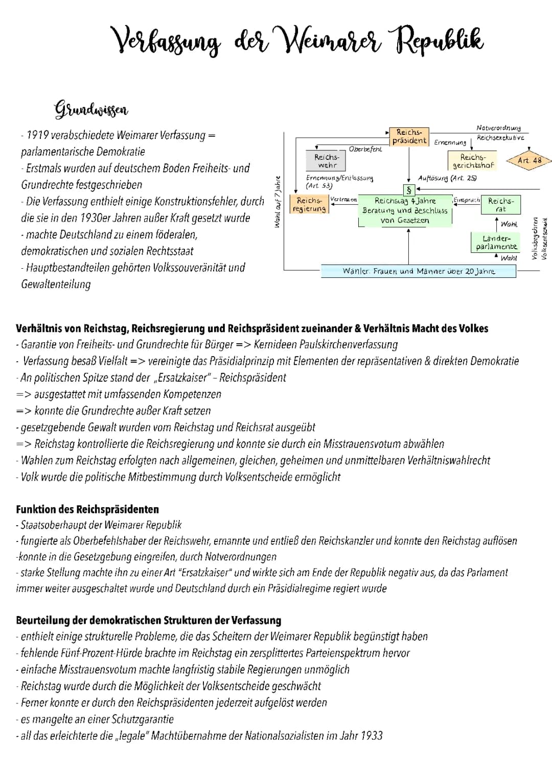 Weimarer Verfassung 1919 Zusammenfassung: Weimarer Republik, Artikel und Reichspräsident