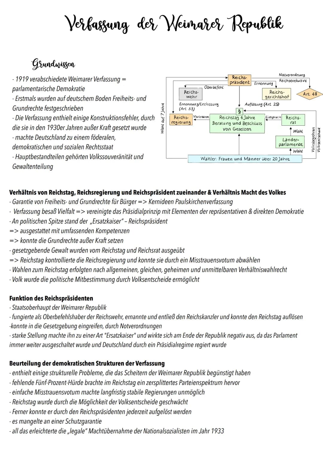 Verfassung der Weimarer Republik
-
Grundwissen
- 1919 verabschiedete Weimarer Verfassung =
parlamentarische Demokratie
- Erstmals wurden auf