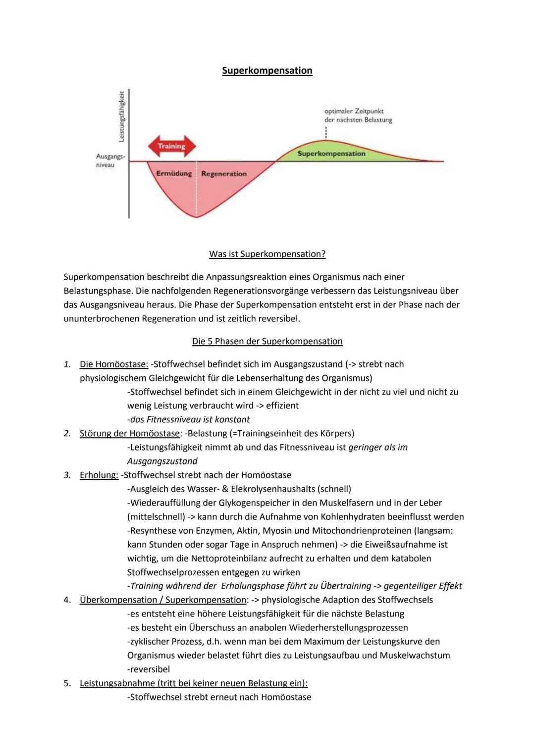 Leistungsfähigkeit
Ausgangs-
niveau
Training
Superkompensation
Ermüdung Regeneration
optimaler Zeitpunkt
der nächsten Belastung
Superkompens