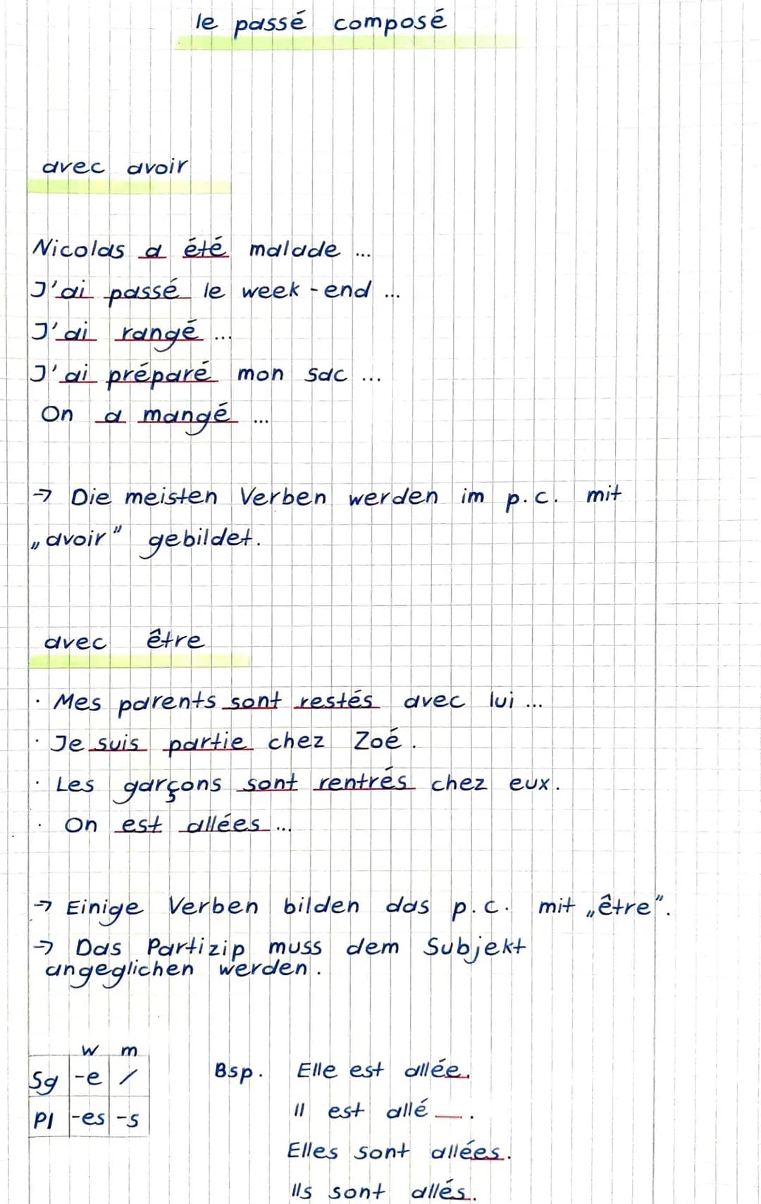 G
Le passe compose
j'ai
Das P. C
wird mit der Präsensform von avoir"
seltener être) und dem Partizip Perfekt
eines verbs gebildet
Subjekt + 
