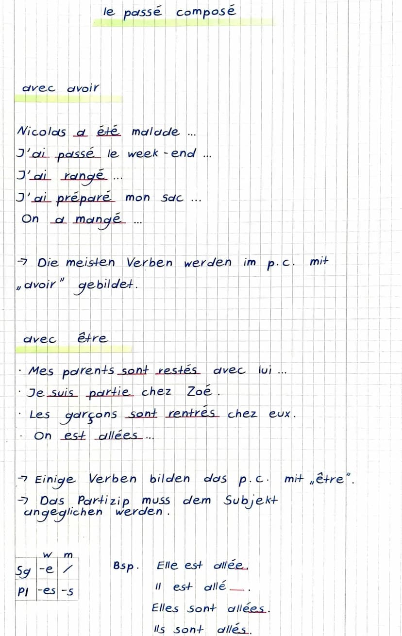 G
Le passe compose
j'ai
Das P. C
wird mit der Präsensform von avoir"
seltener être) und dem Partizip Perfekt
eines verbs gebildet
Subjekt + 