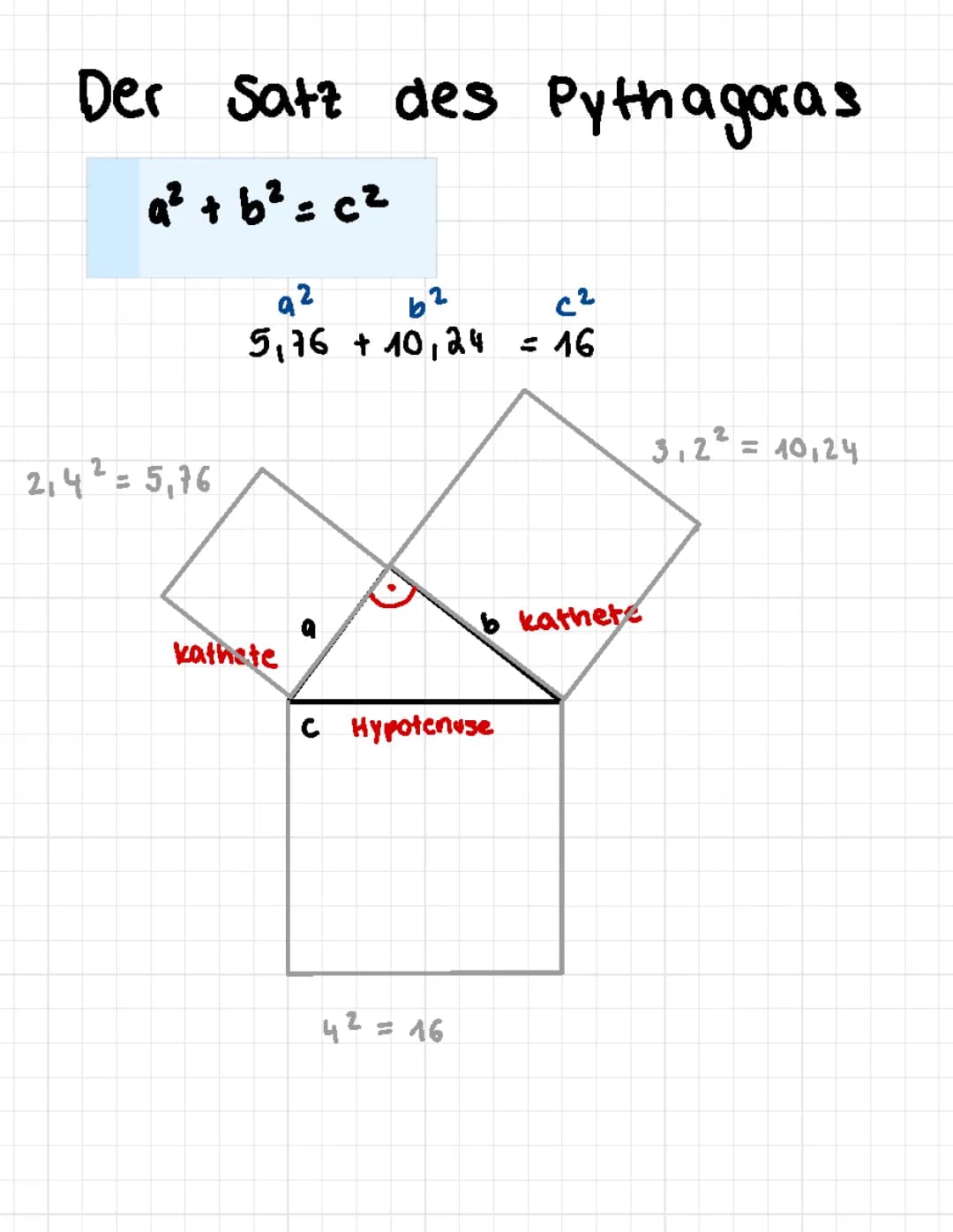 Satz des Pythagoras