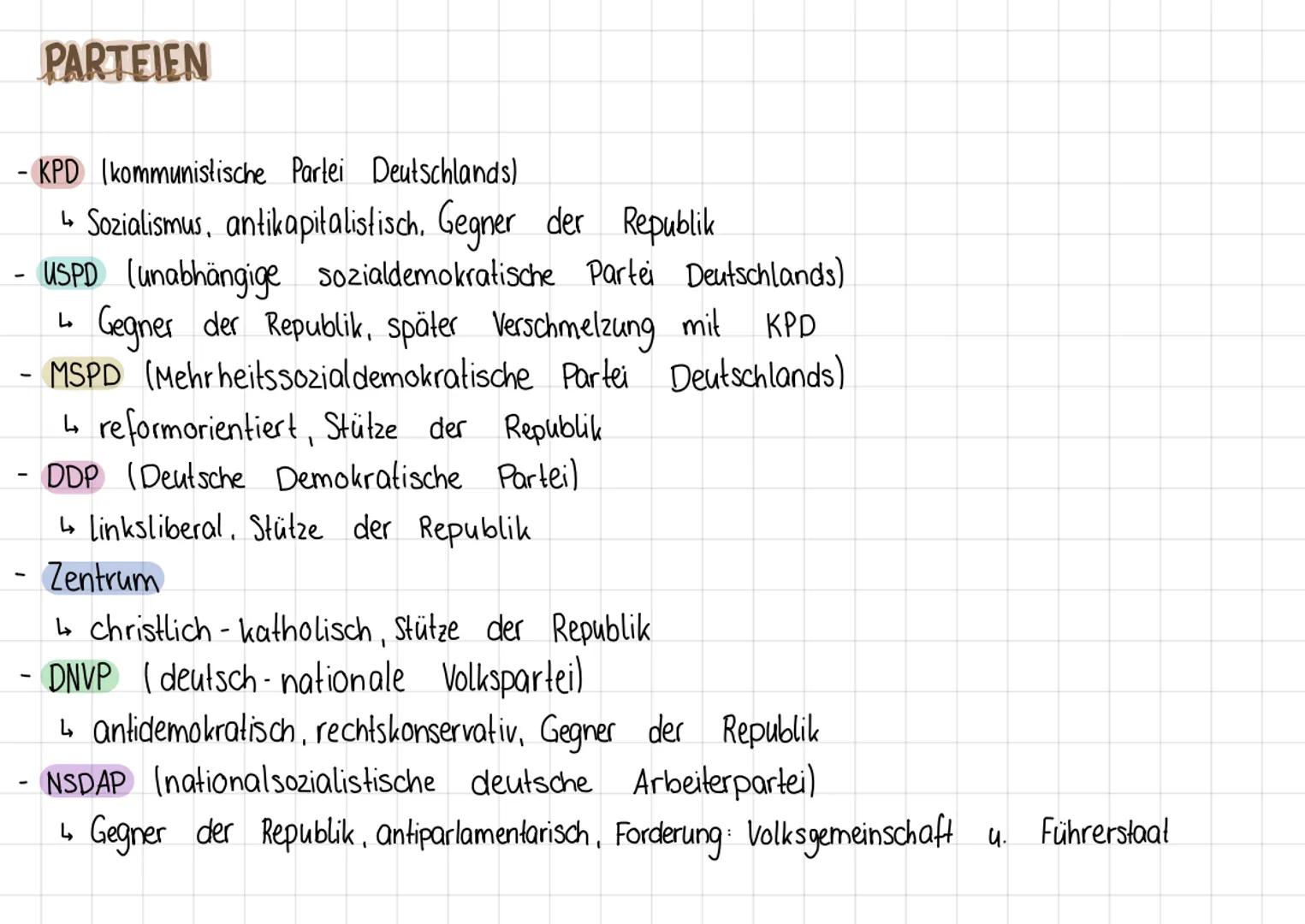 # PARTEIEN

- KPD (kommunistische Partei Deutschlands)
↳ Sozialismus, antikapitalistisch. Gegner der Republik
- USPD (unabhängige sozialdemo